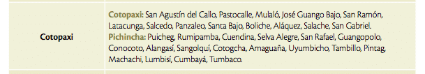 List of Towns Impacted by Cotopaxi Eruption