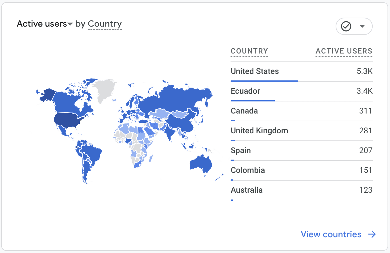 Screenshot of our Google Analytics by country