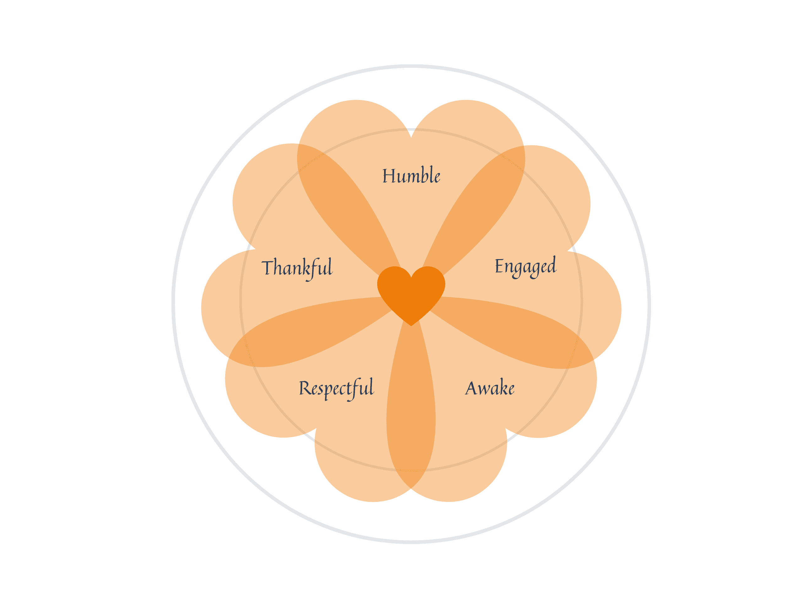 Travel with HEART in the shape of 5 heart shaped petals to create a single flower.